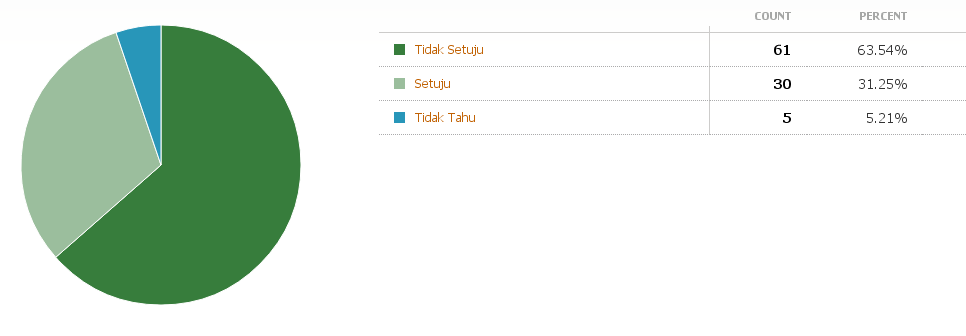 polling jam malam