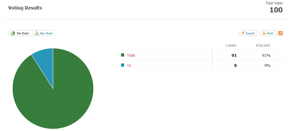 polling spma