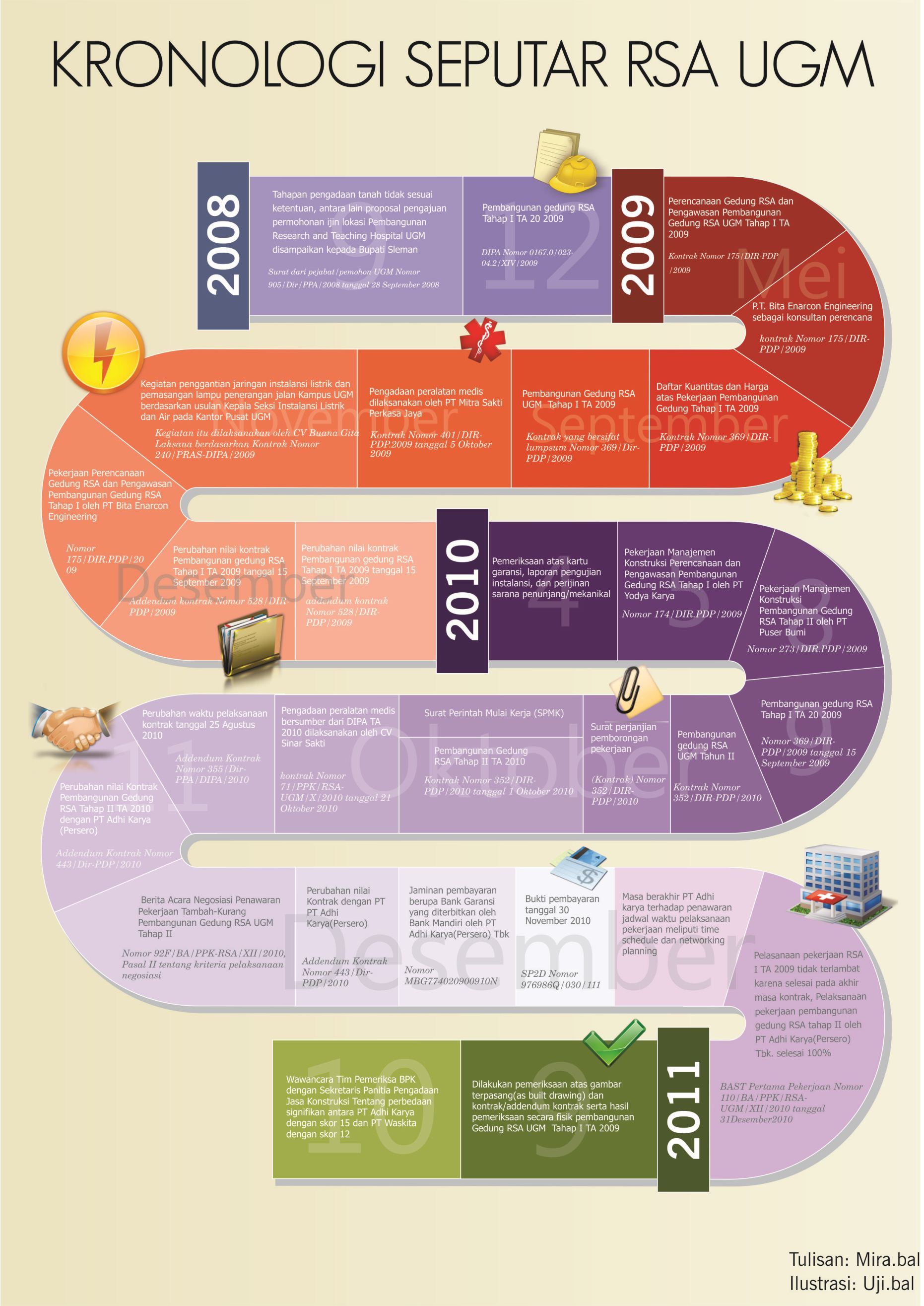 Infografis