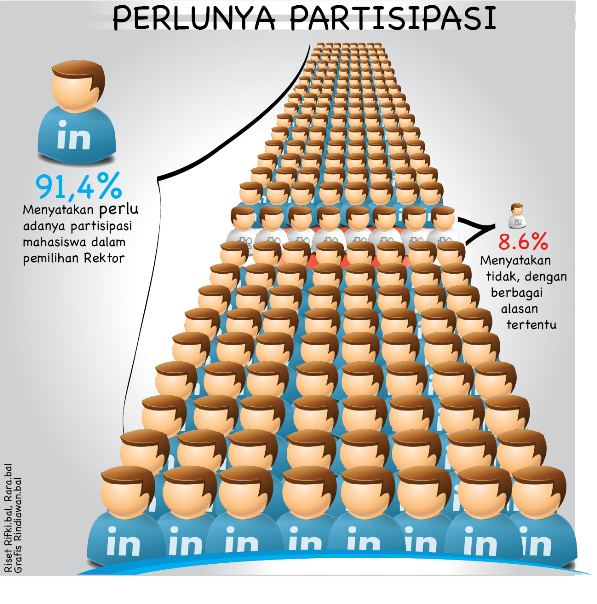 sheet 3 partisipasi