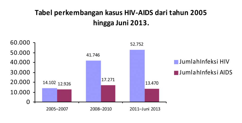 chart2