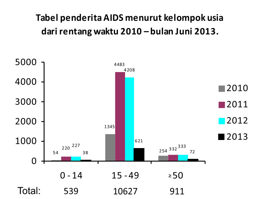chart3