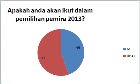 ikut pemira
