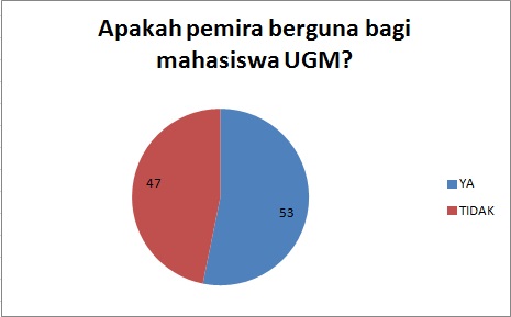 kegunaan pemira
