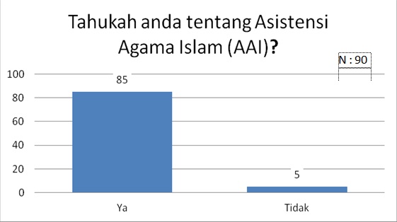 tahu AAI